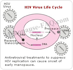 early menopause caused by antiretroviral HIV treatments