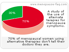 70% of menopausal women using alternative therapies don�t tell their doctors they are.